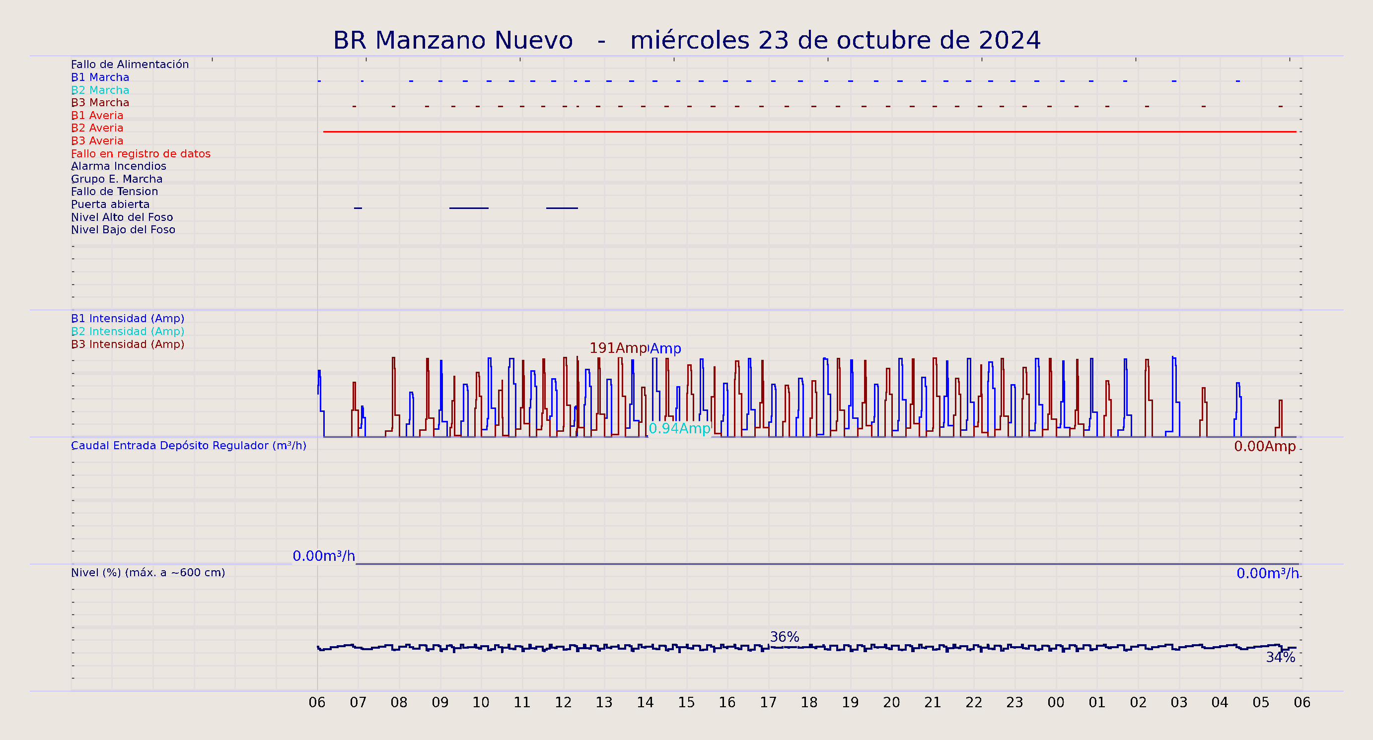 ../../imagenes/vid/2024/BR Manzano Nuevo/2024-10-23 BR Manzano Nuevo.png